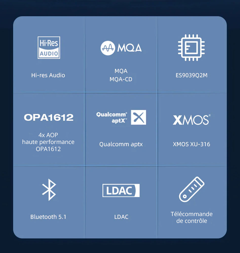 SMSL D-6S DAC ES9039Q2M XMOS XU316 Bluetooth 5.1 32bit 768kHz DSD512 MQA